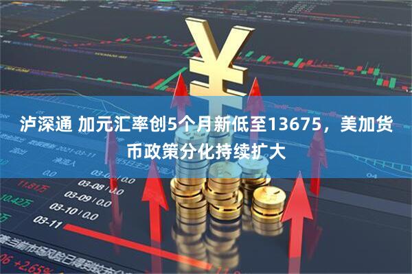 泸深通 加元汇率创5个月新低至13675，美加货币政策分化持续扩大
